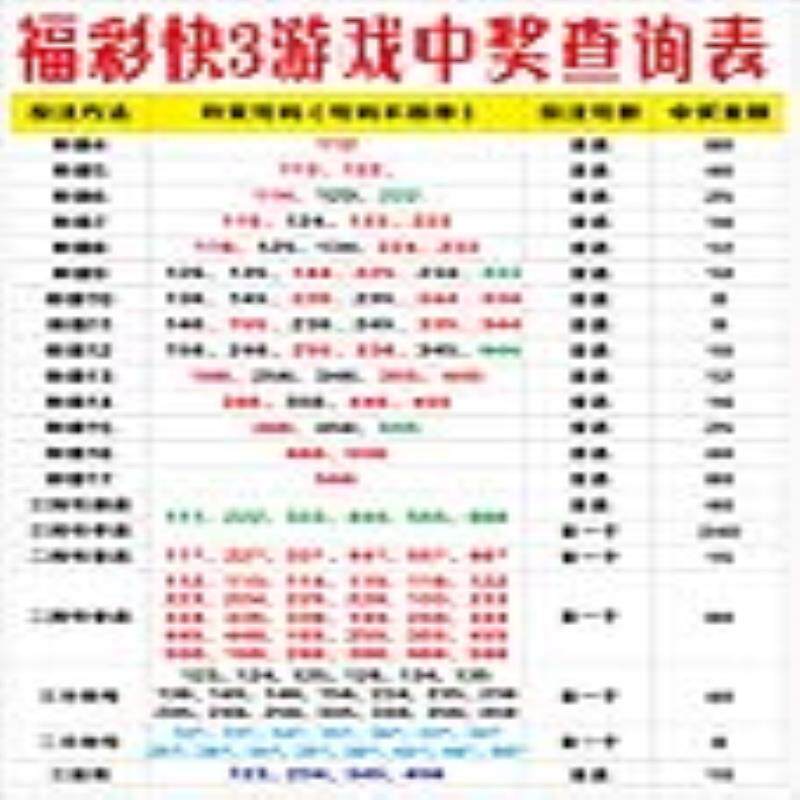 福彩快3游戏中奖查询表福利彩票投注站宣传快三投注指南海报广告