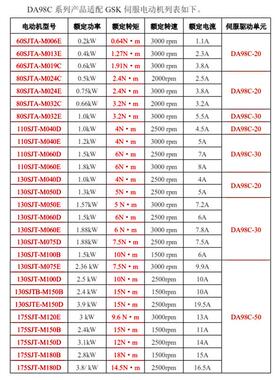 广数交流伺服电机驱动器DA98C-20T GS2000广州数控GS2045T控制