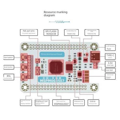 Mspm0G3507核心开发板5片套天马行完美适应视频指定钛芯片库存