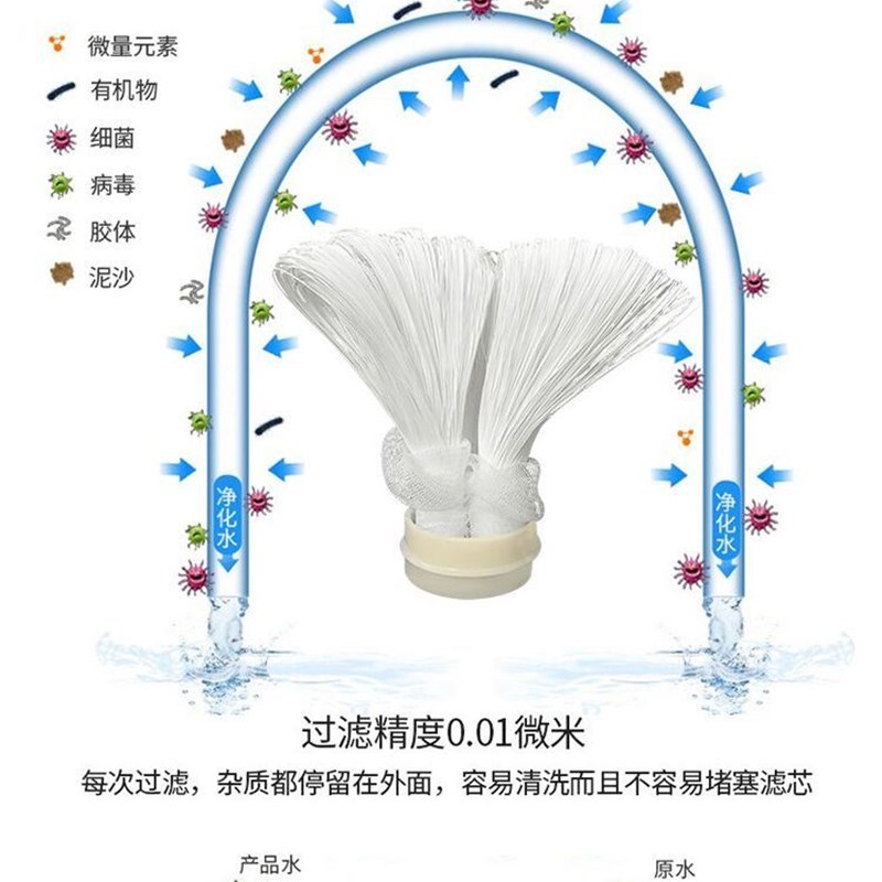 通用型超滤膜滤芯中央全屋净水器滤芯可清洗手洗膜(请确