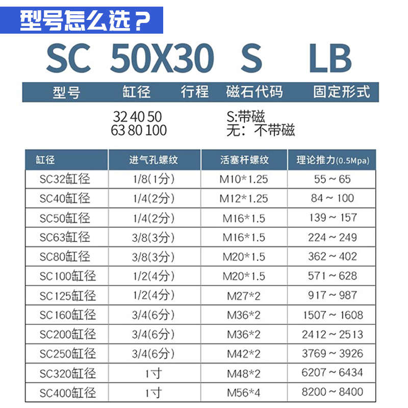 润岛气动小型大推力63标准气缸SC32X40X50X80X100X125X150X200S