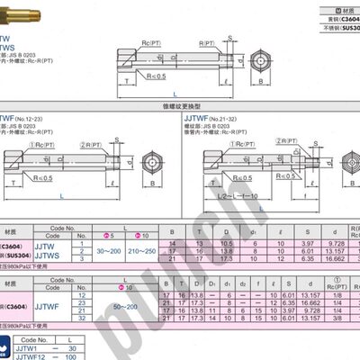 nJT盘起 chJ黄铜不锈钢接头WJpu T标 SW接头J水 替代模具接头