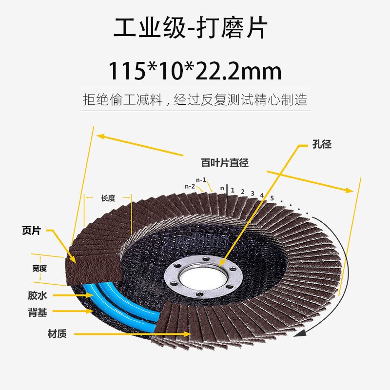 4.5寸百叶轮115打磨片金属不锈钢专用角磨机抛光片煅烧网盖花蝶轮