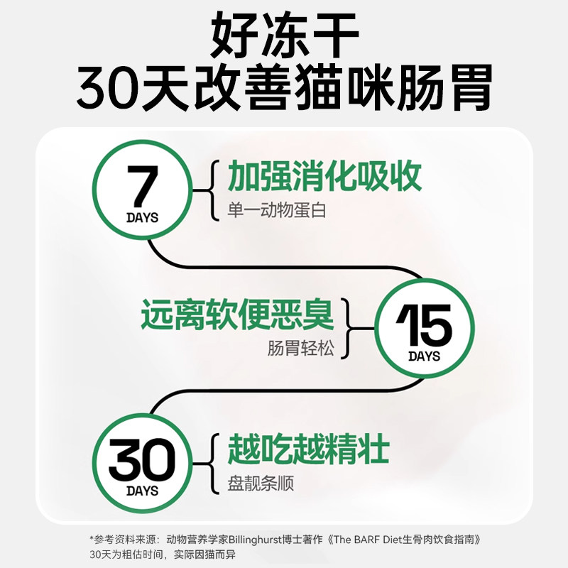 味当家冻干生骨肉鸭肉鸡肉生骨肉猫咪无谷低敏磨牙冻干猫零食猫粮,宠物/宠物食品及用品,猫冻干零食,淘宝优惠券,粉丝福利购,淘宝优惠卷