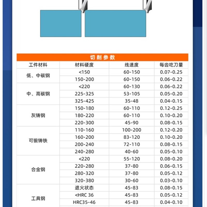 镶硬质合金内R刀钨钢凹圆弧铣刀r角倒角刀成型外倒角刀R5R9R6R8R4