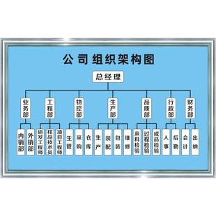 公司组织架构图品质管理质量工厂生产车间仓库管理制度提示标示牌