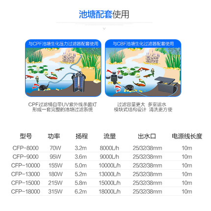 森森cfp鱼池过滤抽水泵池塘高扬程循环泵假山潜水泵流水泵排水泵