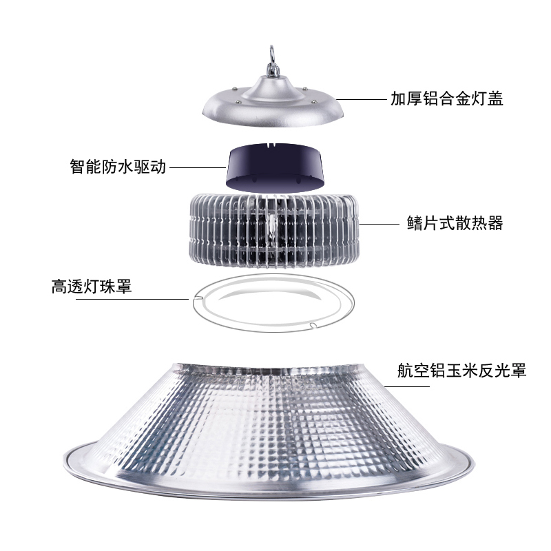鳍片led工矿灯大功率工厂车间仓库工业照明灯超亮厂房天棚吊灯罩