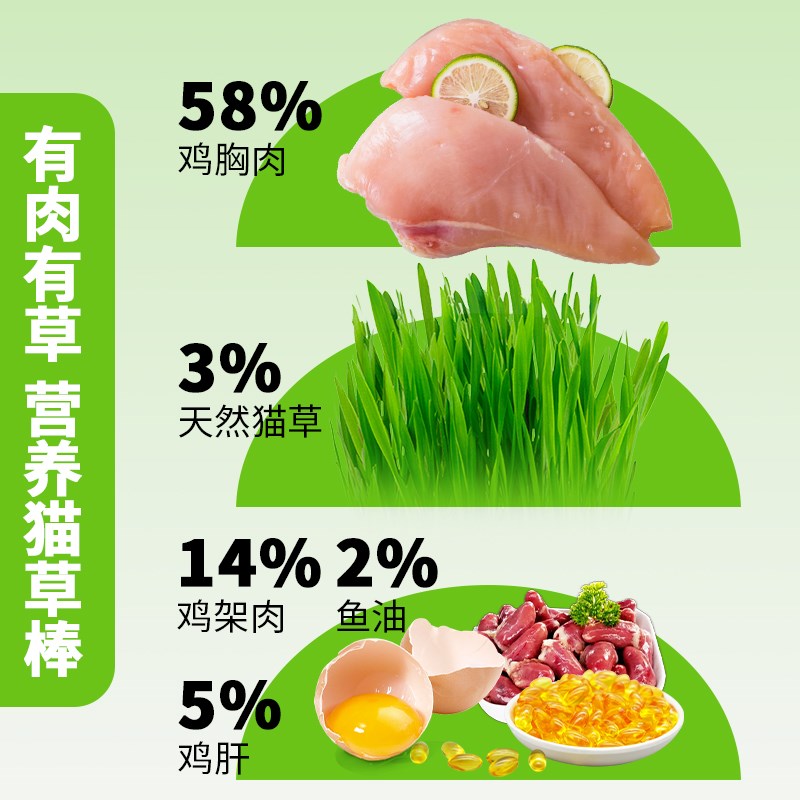 猫草冻干磨牙棒猫零食化毛球幼猫排毛猫咪鸡肉猫草粒洁齿宠物零食