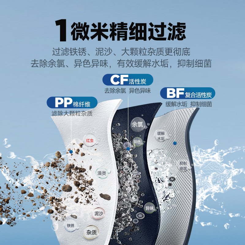瑞森大白瓶大蓝瓶前置过滤器家用全屋过滤自来水胖瓶大通量净水器