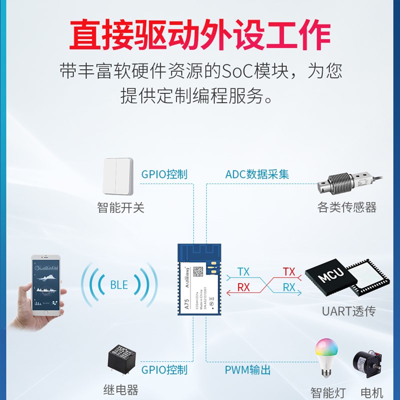 蓝牙BLE5.0/5.1无线模块串口透传2.4G超低功耗LE5010芯片二次开发