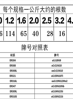 不锈钢焊丝氩弧焊丝直条o硬丝光亮焊丝焊接耗材氩弧304/308/31631