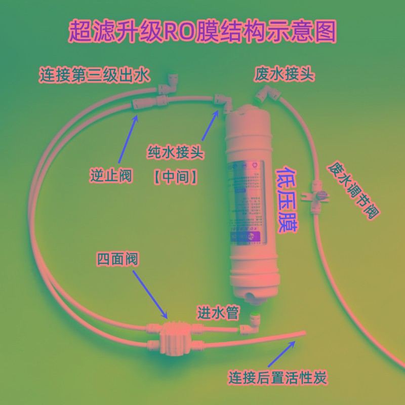 无泵五级箱式超滤改装RO反渗透净水机低压一体膜滤芯GL-YT-LP150G