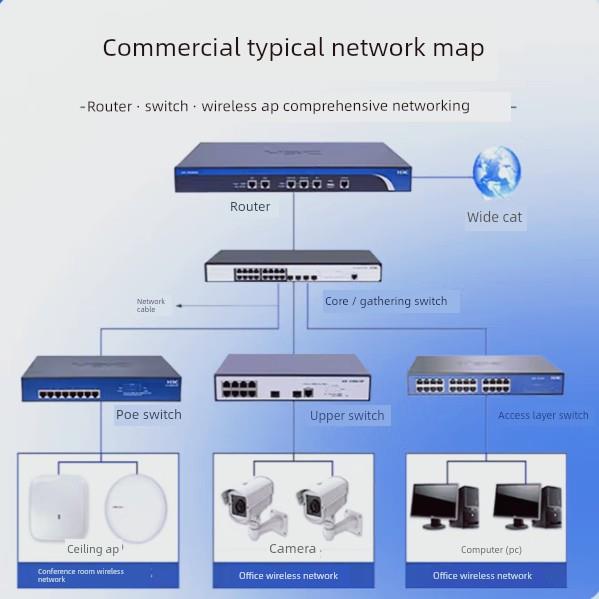 华三H3C千兆POE S5008/S5016/S5024/S5048PV5/6-EI/-PWR/HPWR/-H1