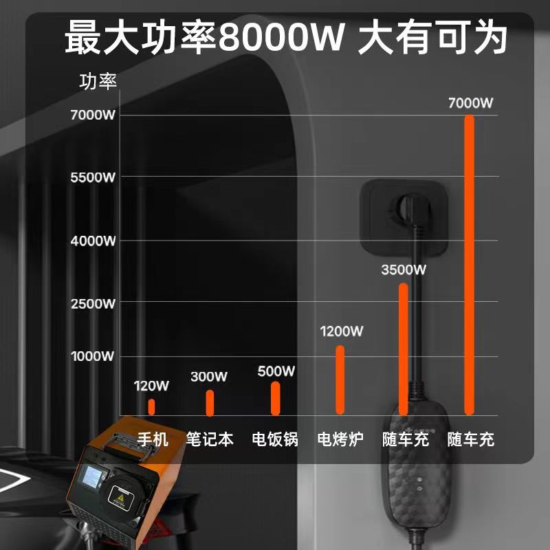 新能源充电桩转换器直流快充转慢充380v转220v交流便携房车取电器