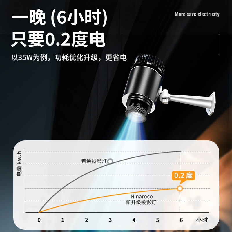 15/25瓦静止广告投影灯射灯带文字定制门头旋转图案led户室外地面