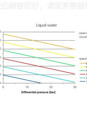 供德国彗诺 mz应轮r-7250微406量齿泵