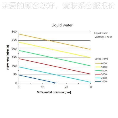 供德国彗诺 mz应轮r-7250微406量齿泵