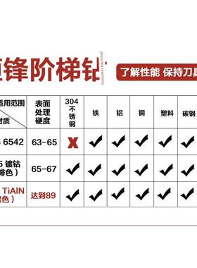 超工业级TiAlN不锈钢钻阶梯钻头宝塔钻扩孔钻不锈钢开孔器