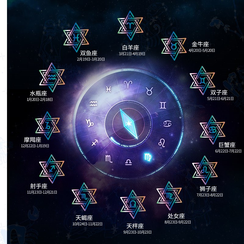 炫轩汽车车贴七彩十二星座车窗玻璃车身油箱盖贴纸创意个性装饰贴