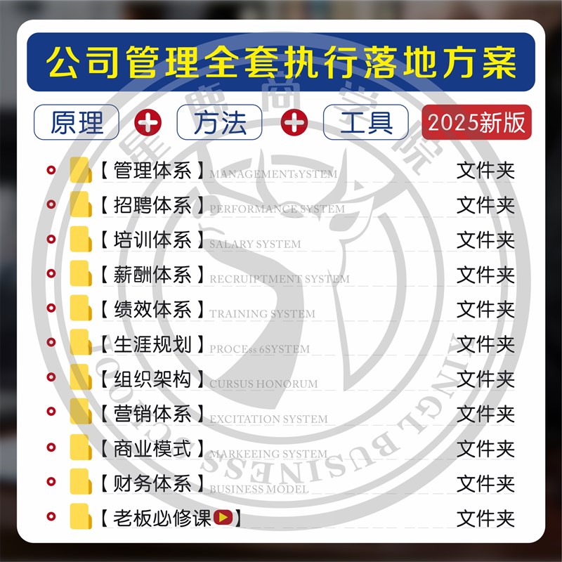 2025公司管理全套执行落地方案(升级版)企业制度表格工具包资料