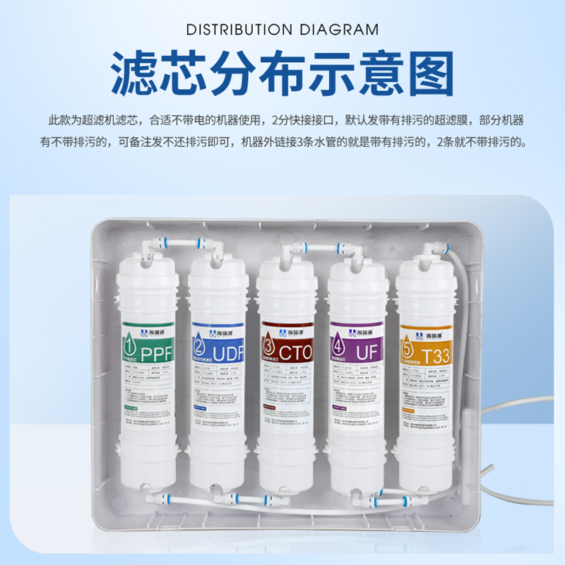 净水器滤芯5级通用家用自来水ro反渗透一体快接超滤纯水机过滤器
