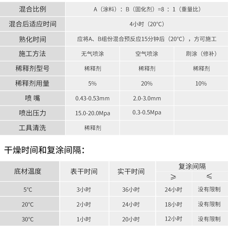 【厂家直供】氟碳漆金属钢结构船舶涂料油漆
