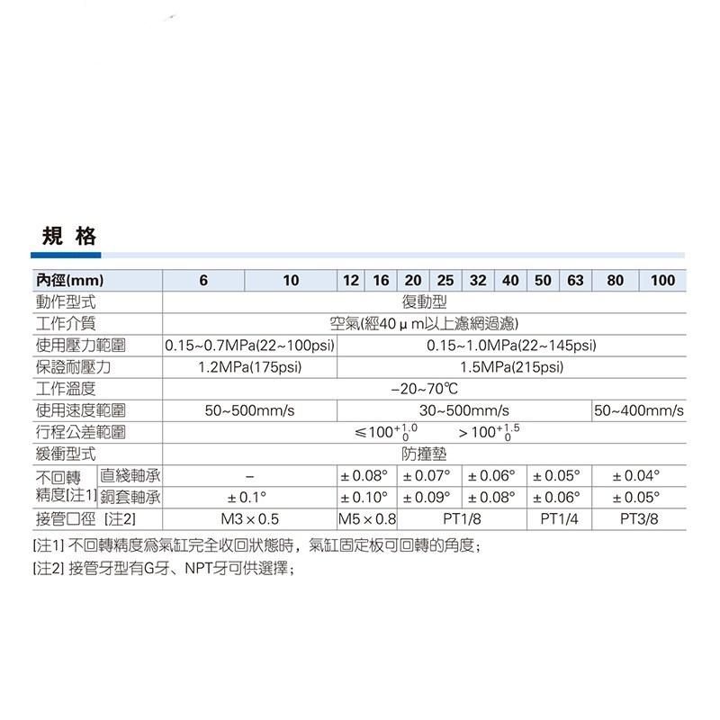 亚德客型气缸TCM40X10/20/25/30/40/50/75/100薄型带导杆三杆气缸