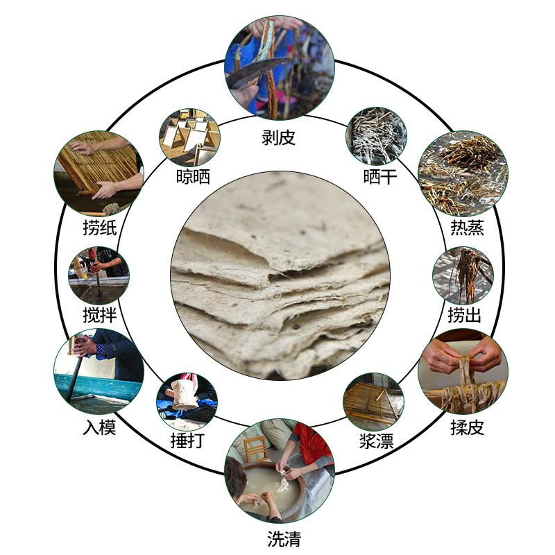 卷艾条纸卷艾条专用纸桑皮纸棉纸自动卷条机手工卷艾条艾纸厂家