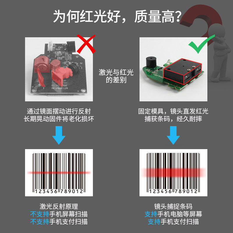 驰腾扫描枪无线条码手机支付宝手持扫描器有线红光条形一二维码超