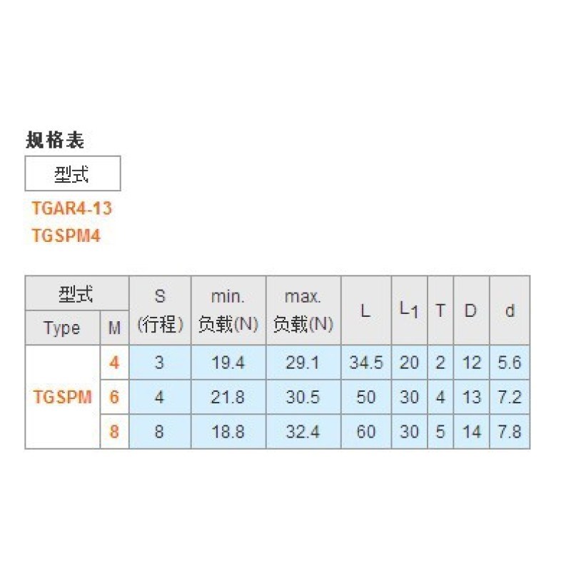 肘夹用前端螺栓TGSPM4TGSPM5TGSPM6TEGSPM5TGSPM6TGSPM8防撞压块