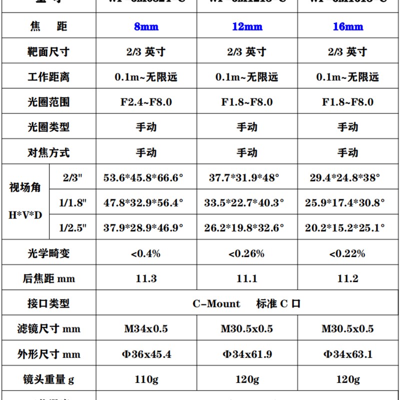 600万级高清工业相机镜头C口 2/3定焦高精度分辨率 机器视觉检测