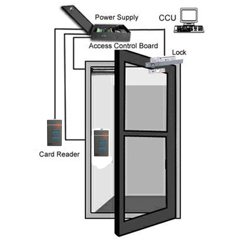 新款读头IC读头密码读头RFID 门禁读卡器 Access Control Reader