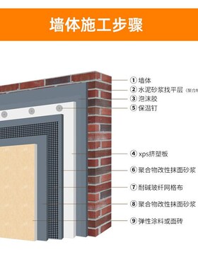 白晶挤塑板内外墙kxps高密度隔热板屋顶隔热地垫宝2cm白晶板