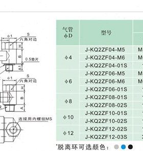 J&Y金业气动双头插管内外螺纹快速气管快插接头J-KQ2ZF06-01/02S