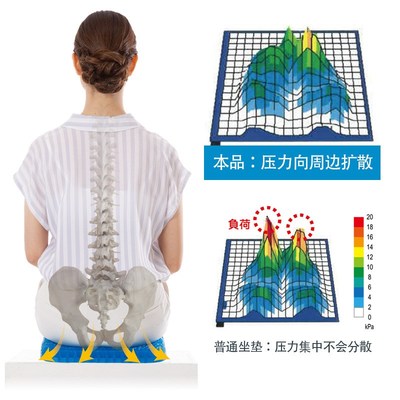NEEDSLABO日本凝胶坐垫可拆洗办公室汽车垫餐椅垫凳子垫子