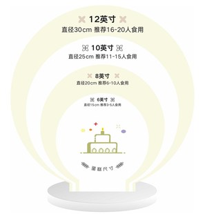 生日蛋糕尺寸f板展示牌烘焙店广告宣传图红色蓝色透明亚克力板新