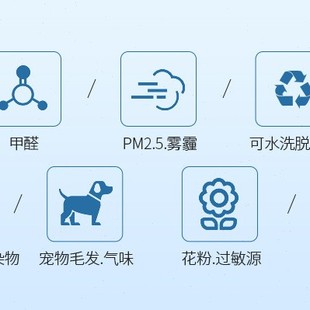 C150 Z380 BB60集尘除醛过滤网滤芯 W380SW 适配夏普空气净化器KC