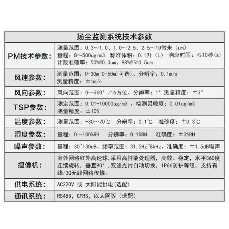 工地扬尘在线检测仪建筑工地扬尘监测系统扬尘检V测仪粉尘检测仪
