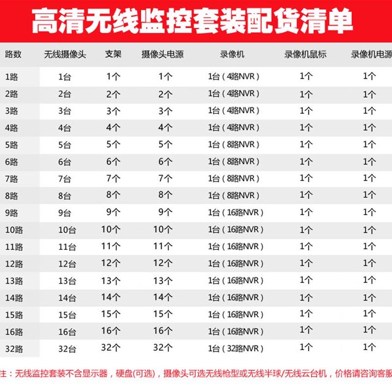 无线监控设备套装 16路q无线监控套装 无线监控套装 16路300万高
