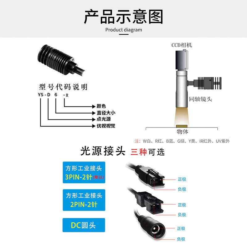 CCD工业机器视觉 5V高亮度 点光源6mm口径 检测专用 多色可选