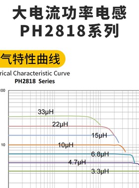 Ph2818屏蔽高电流功率电感器28*27平线贴片电感器对7443641000