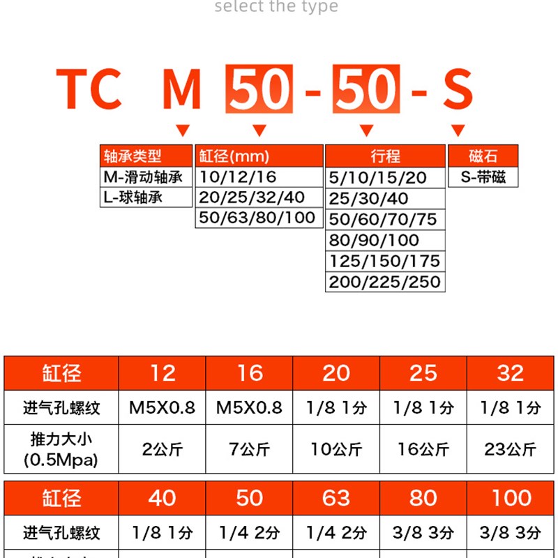 亚德客型三杆三轴带导杆气缸TC10/12/16/32/25-20X40X50X75*100S