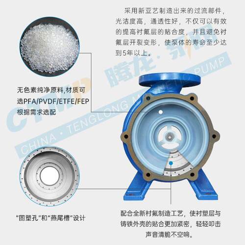 腾 T式MF衬氟磁力泵 盐GBC酸龙碱输送泵 耐酸化工泵 卧循环磁力泵