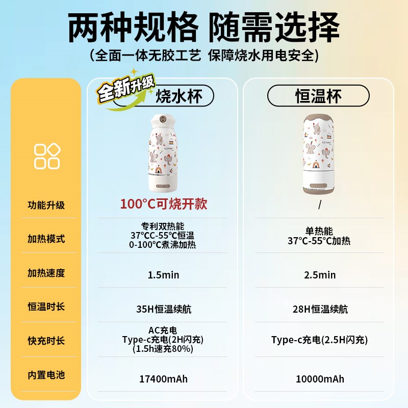 无线恒温杯便携式恒温水壶婴儿专用冲奶外出泡奶神器保温可烧水