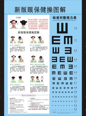 眼保健操图解挂图幼儿园学校班级墙贴眼保健图标准对数视力表新版