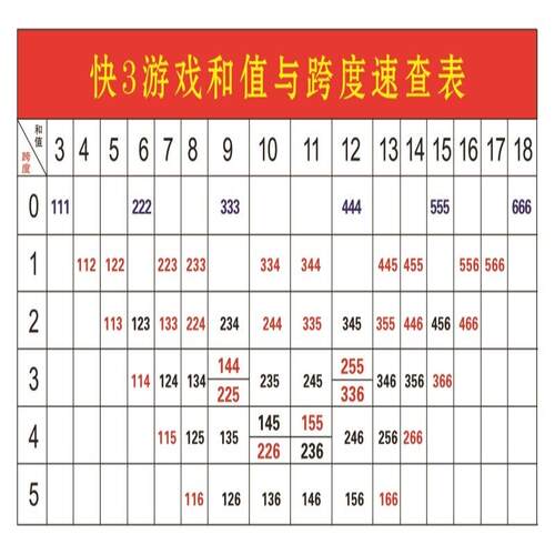 福利彩票店投注站用品3D游戏和值与跨度速查表宣传资料走势图图