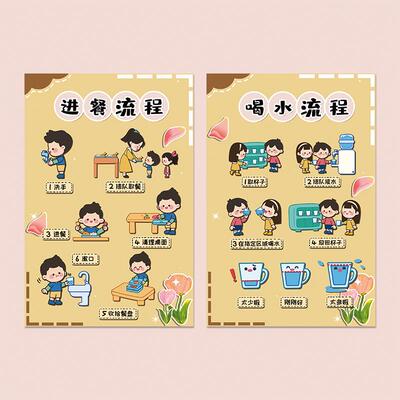 幼儿园郁金香鲜花主题环创喝水进餐午休流程来园离园六部曲布置墙