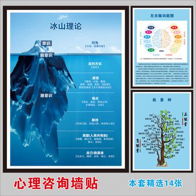 心理咨询室墙贴冰山理论情绪情感能力层级生命能量树遗忘曲线防水