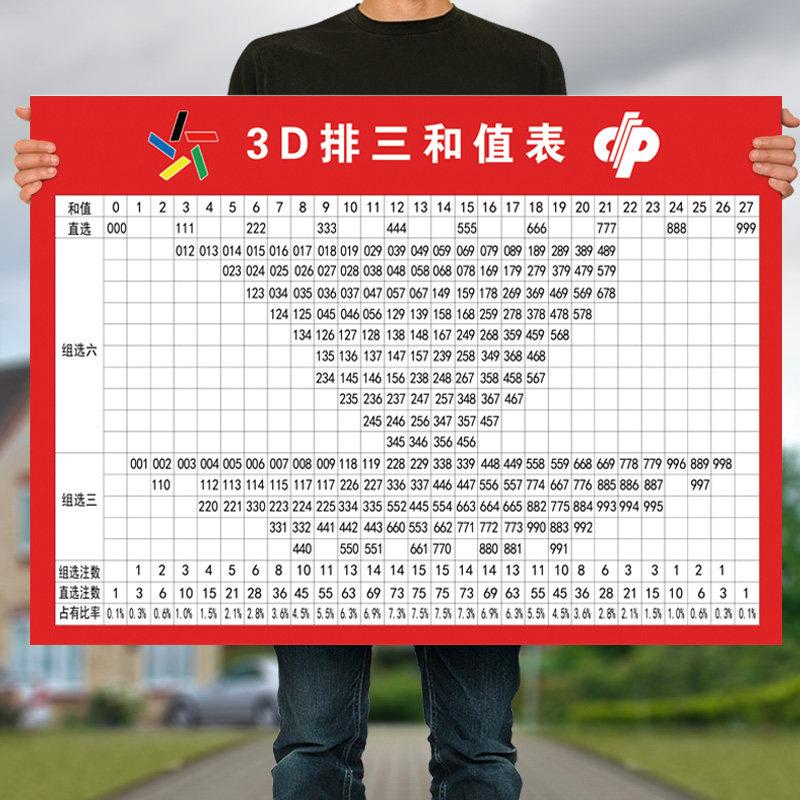 体育彩票店排3排三和值表走势图宣传资料投注站用品广告海报挂墙 - 实物图